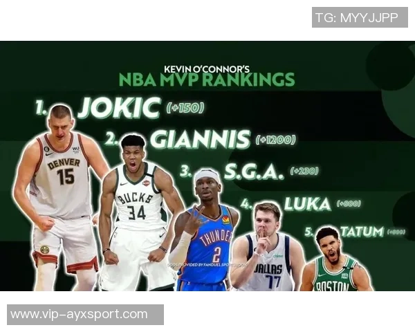 本赛季NBA球员使用率排行榜揭晓字母哥领衔布朗紧随其后SGA库里小火车紧追不舍