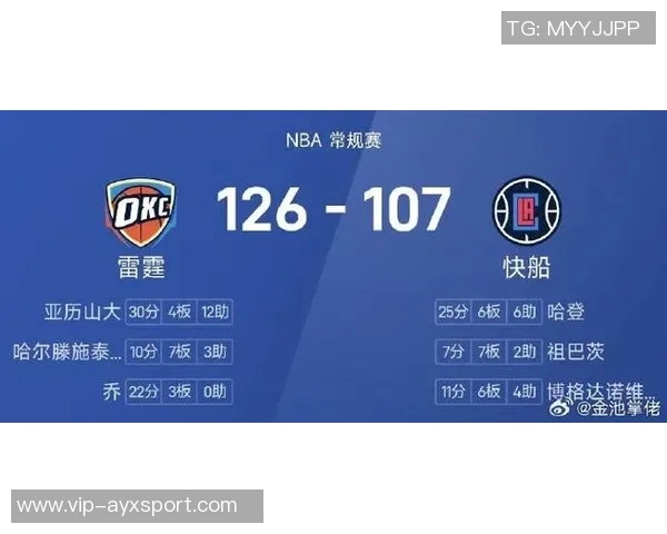 快船战绩惨淡数据网预测季后赛希望渺茫仅13最差可能仅得16胜66负