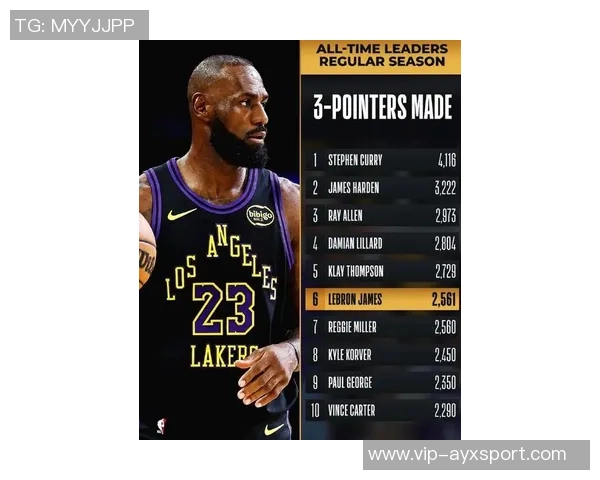 詹姆斯三分命中数达2561创历史新高距离克莱仅一步之遥