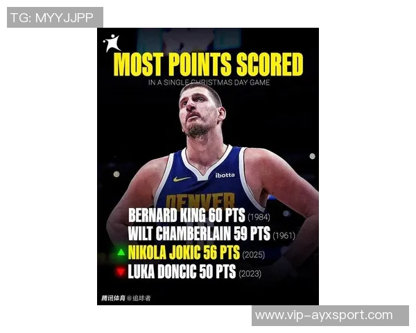 约基奇追平大O成NBA历史单场35分15篮板10助攻纪录的传奇时刻 约基奇追平大O成NBA历史单场35分15篮板10助攻纪录的传奇时刻