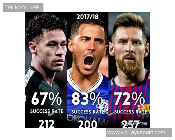 阿扎尔盛赞巴西盘带高手本阿尔法与卡库塔是最佳之选