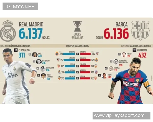 2025年西甲进球榜揭晓巴萨独占鳌头皇马紧随其后