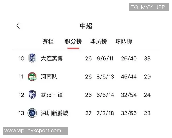 中超联赛第27轮精彩对决大连英博迎战武汉三镇争夺关键积分