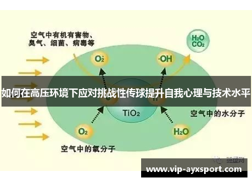 如何在高压环境下应对挑战性传球提升自我心理与技术水平