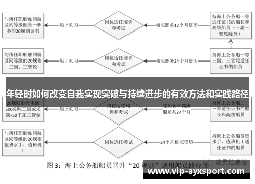 年轻时如何改变自我实现突破与持续进步的有效方法和实践路径